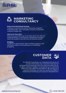 Read more about the article Marketing Consultant & Customer Profiling